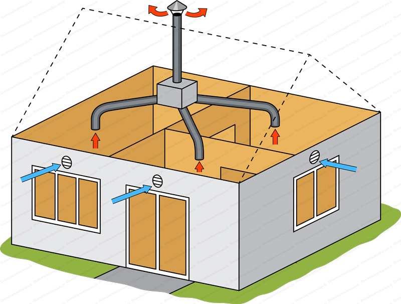 Installateur de VMC VMI Saint-Péray